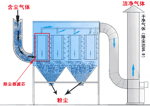 工業除塵方法有哪些
